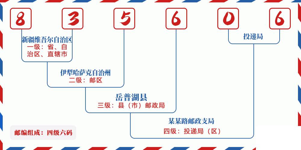 邮编835606含义