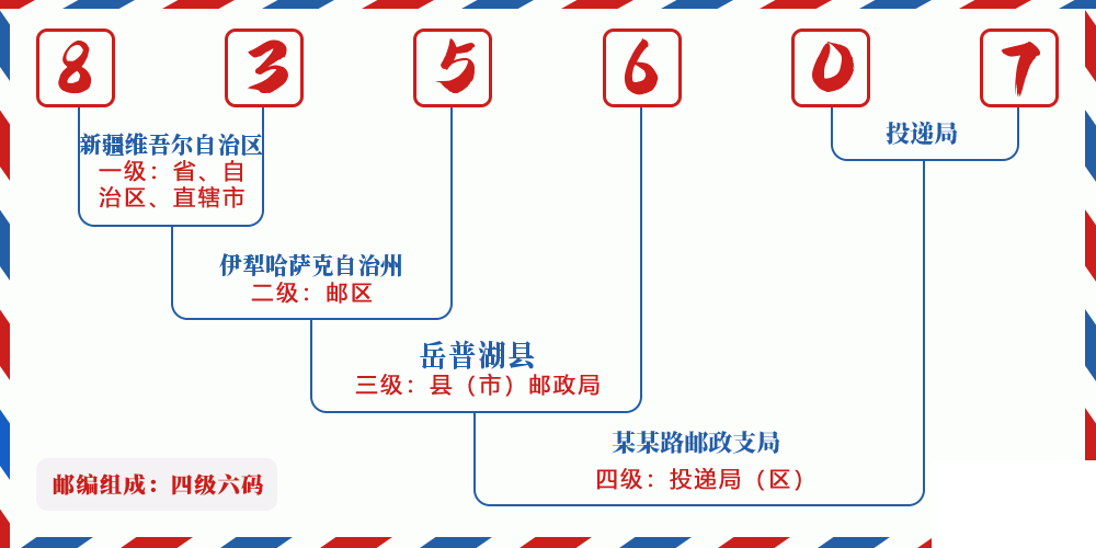 邮编835607含义