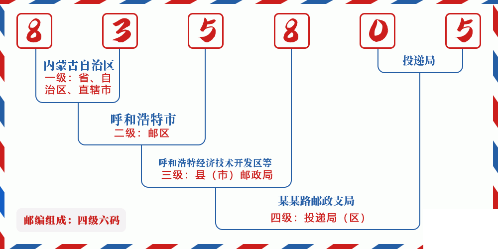 邮编835805含义
