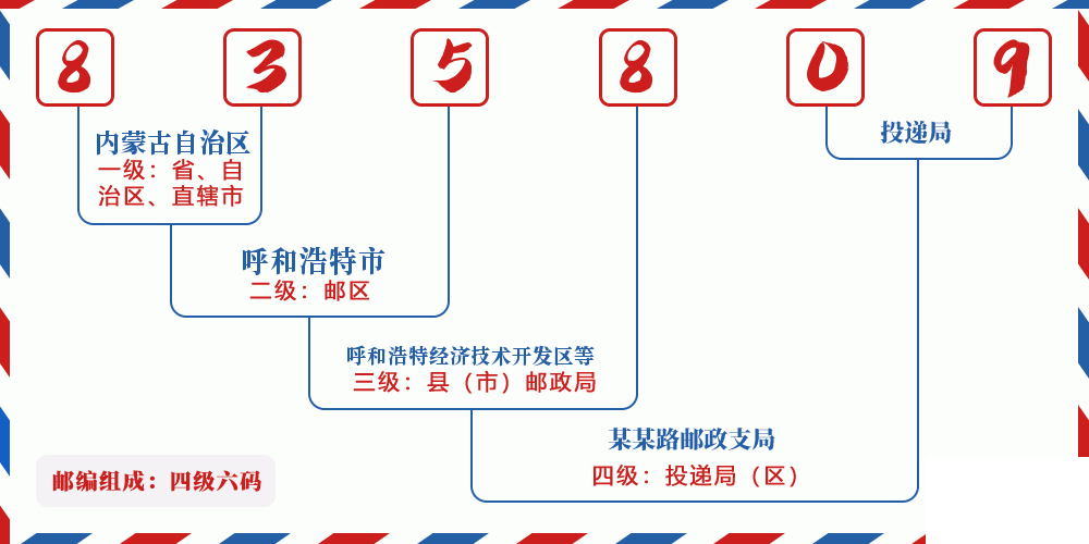 邮编835809含义