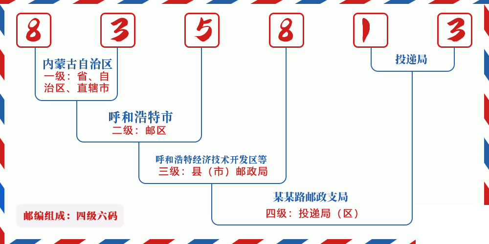 邮编835813含义