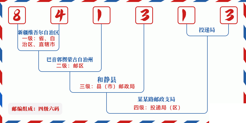 邮编841313含义