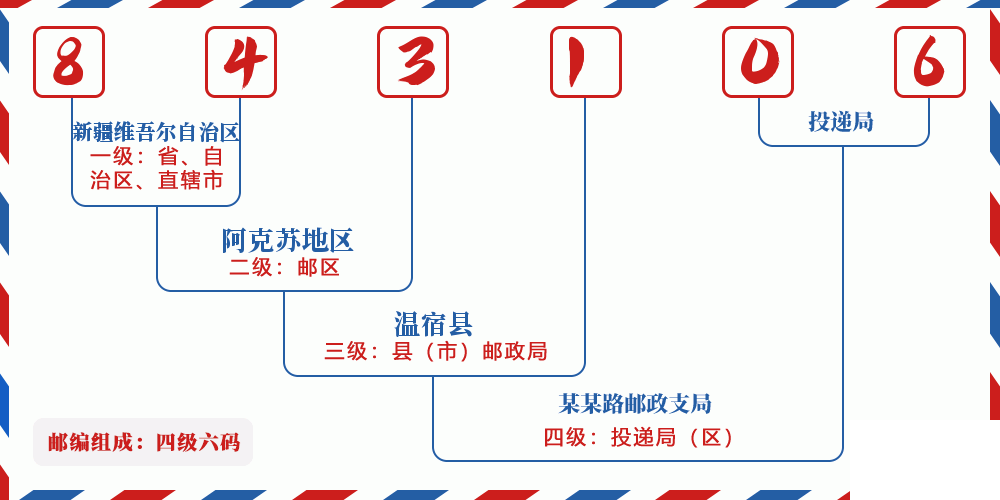 邮编843106含义