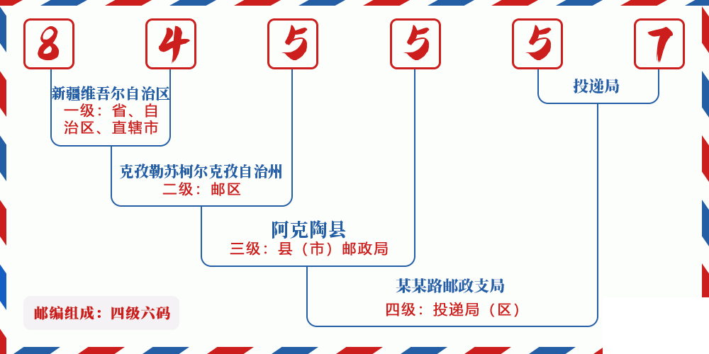 邮编845557含义