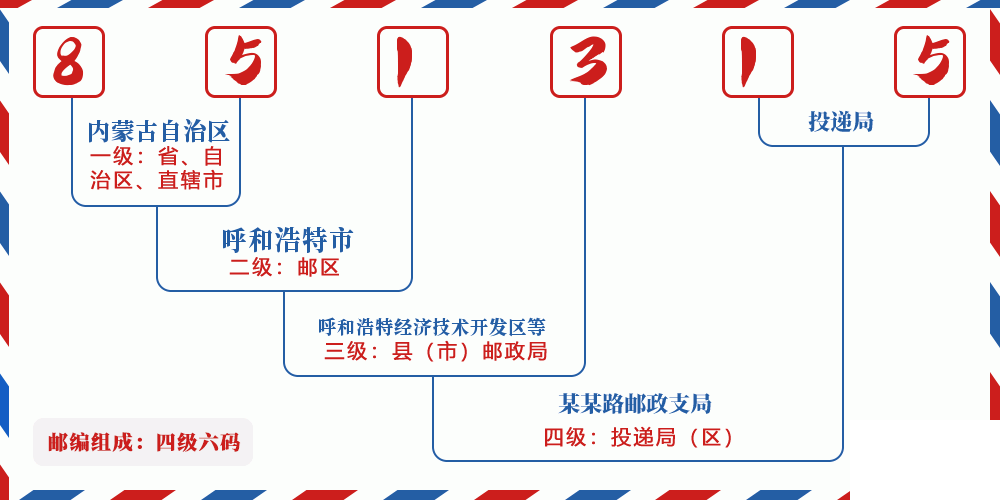邮编851315含义