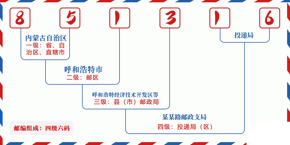 邮编851316含义