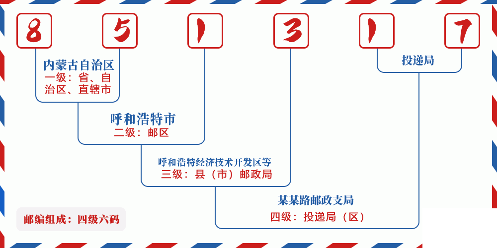 邮编851317含义