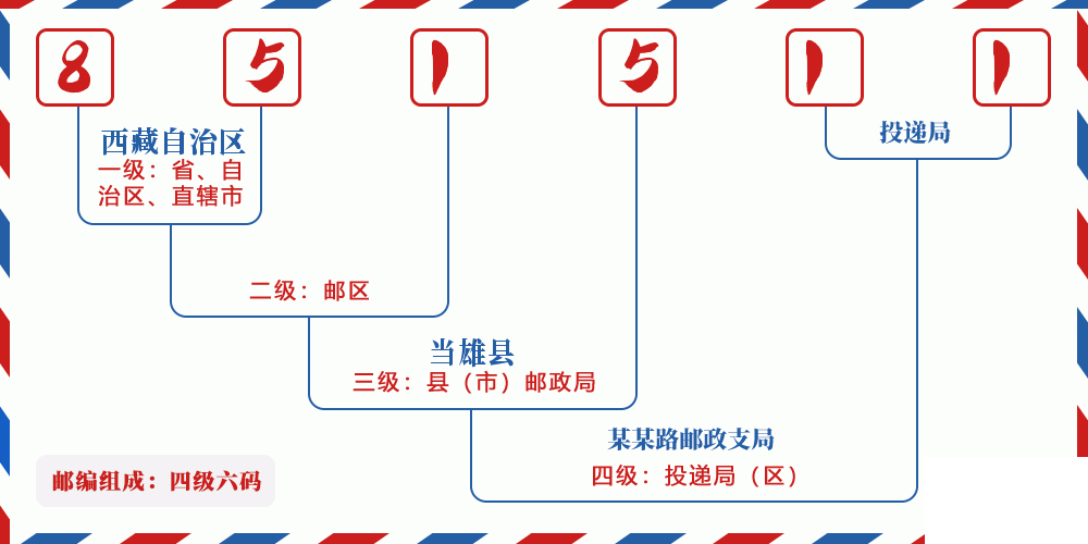 邮编851511含义