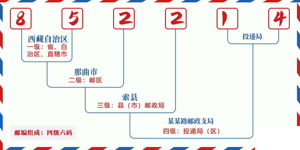 邮编852214含义