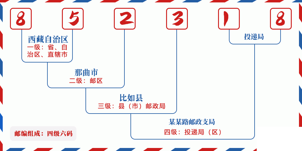 邮编852318含义