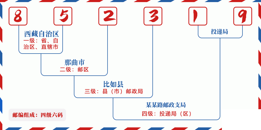 邮编852319含义