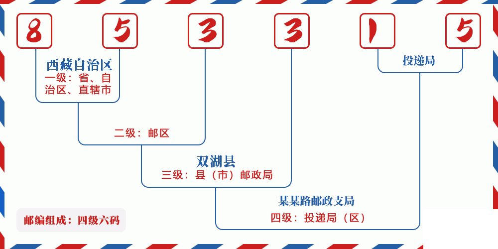 邮编853315含义