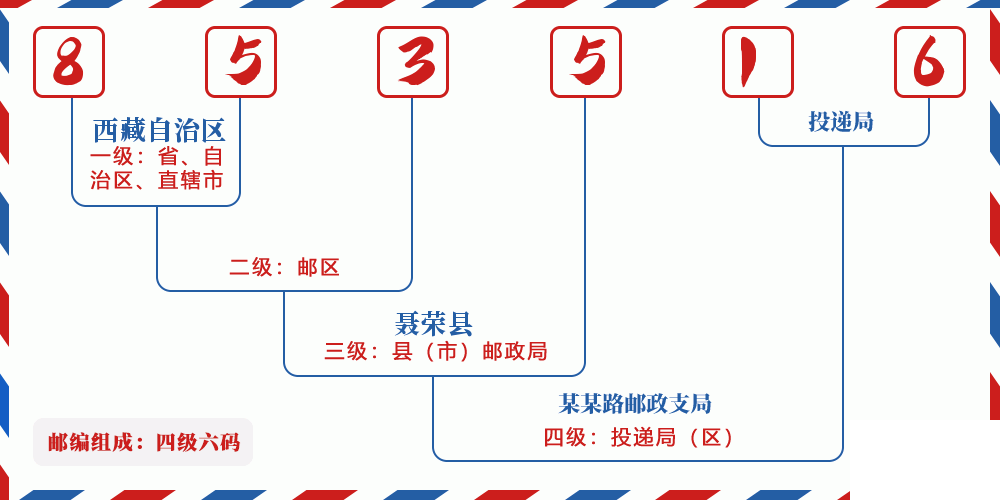 邮编853516含义