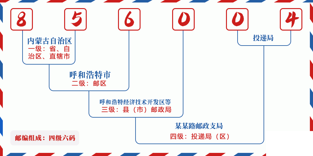 邮编856004含义