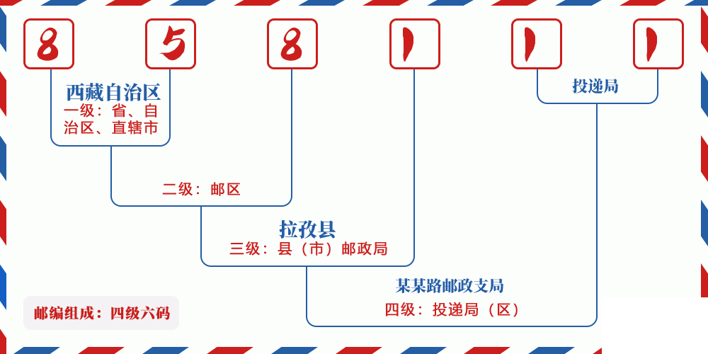 邮编858111含义
