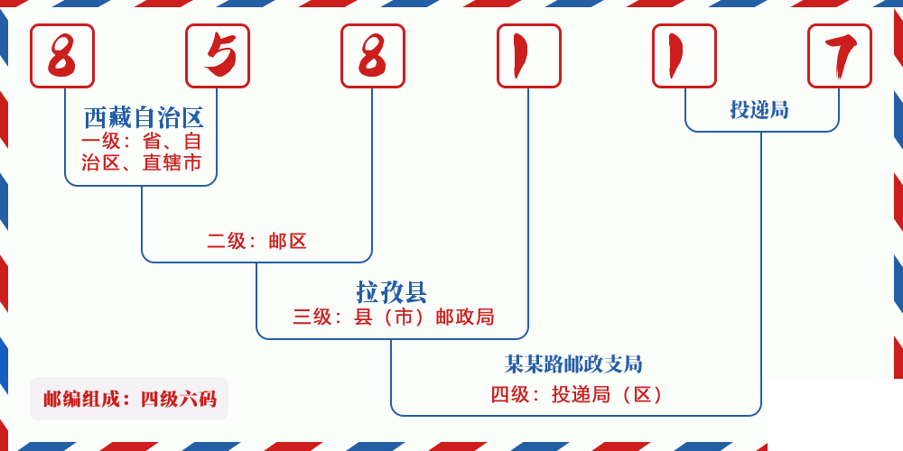 邮编858117含义