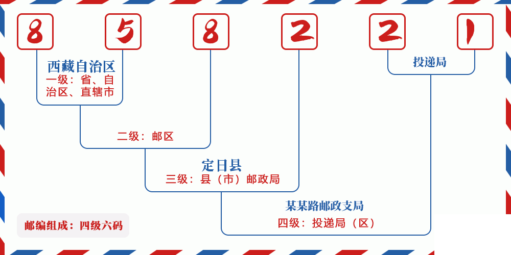 邮编858221含义