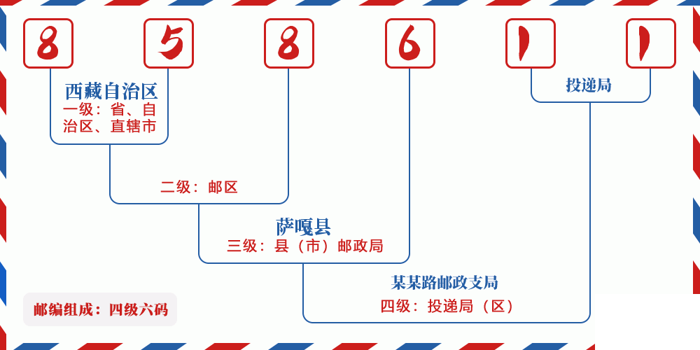 邮编858611含义