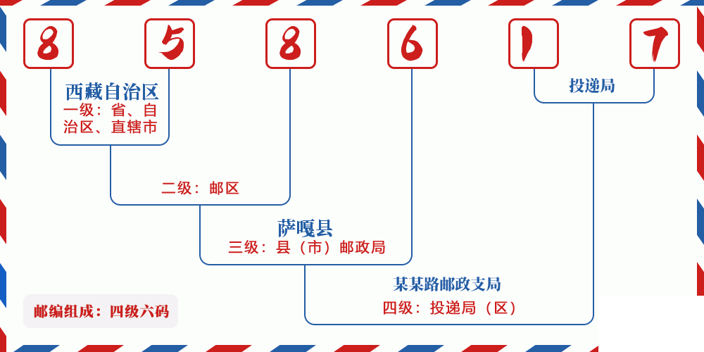 邮编858617含义