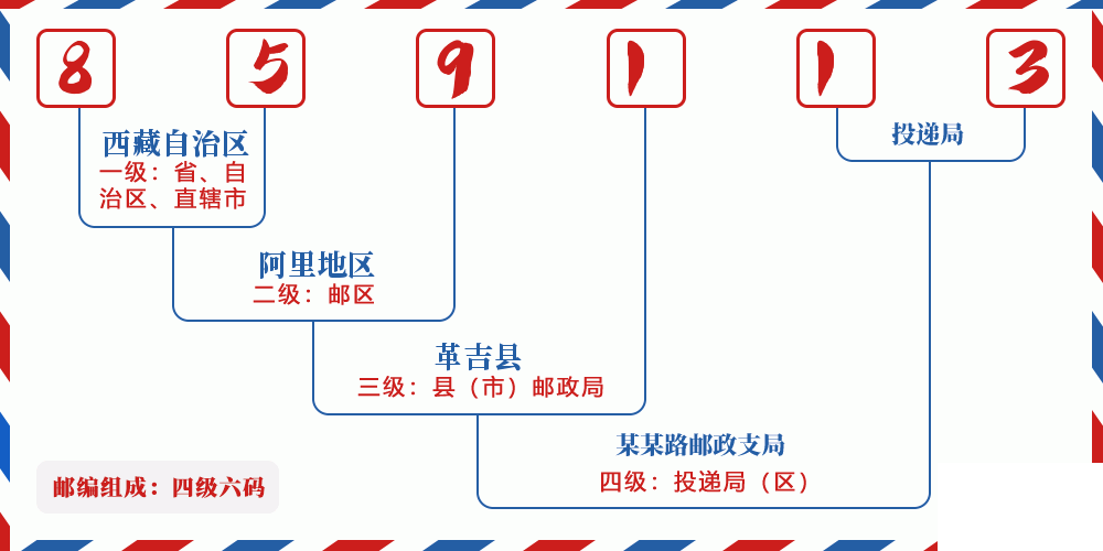邮编859113含义