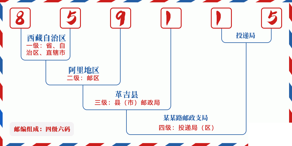 邮编859115含义