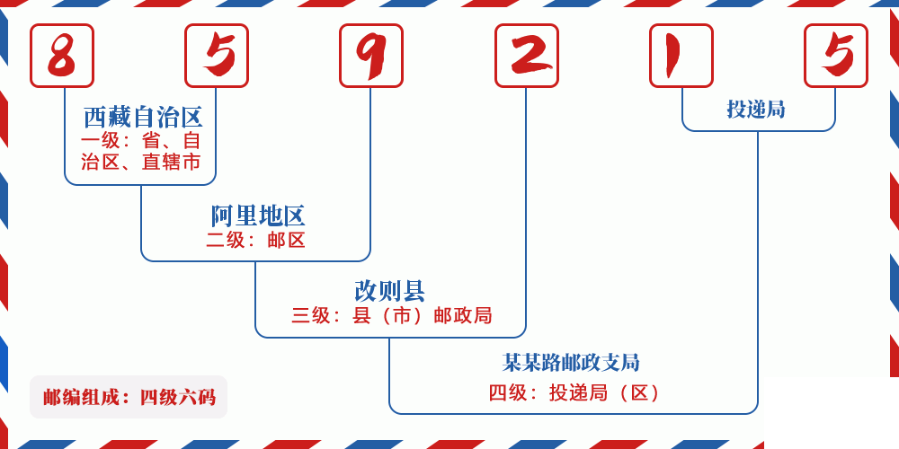 邮编859215含义