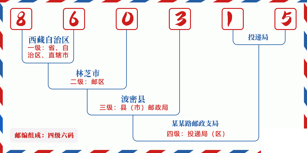 邮编860315含义