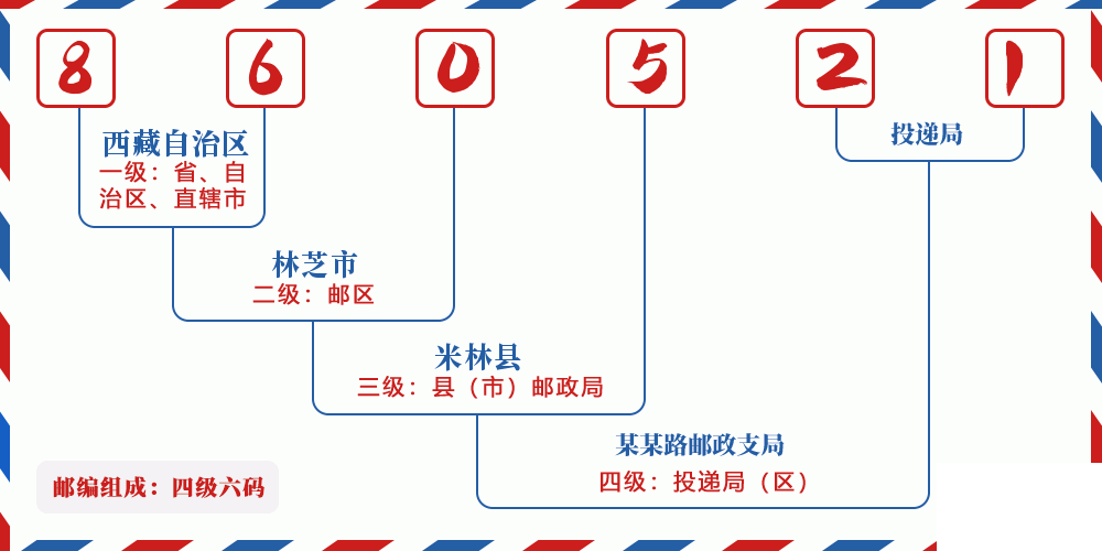 邮编860521含义